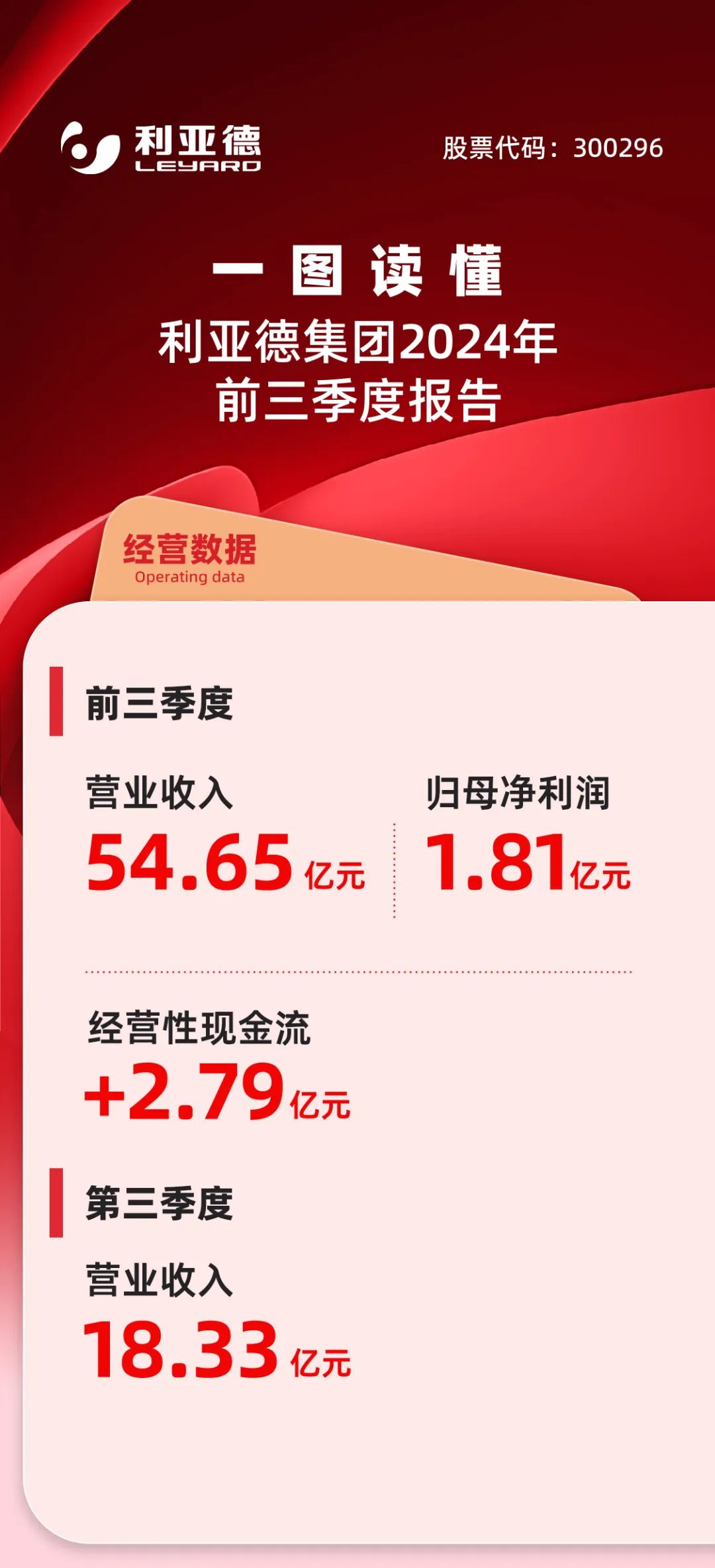 一图读懂澳门新莆京游戏app大厅2024年前三季度报告