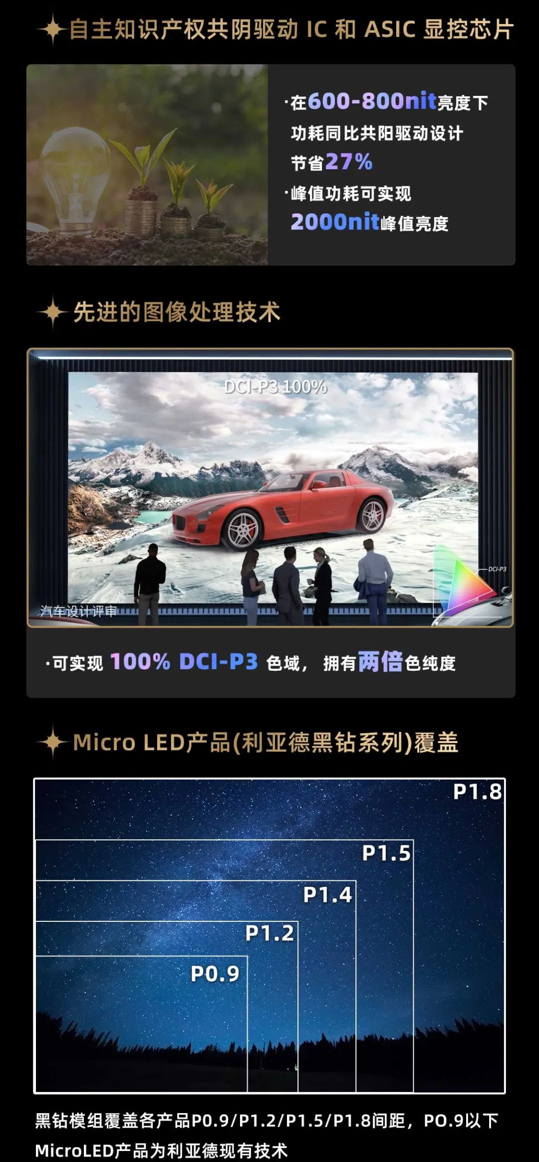 澳门新莆京游戏app大厅面向全球宣布第二代Micro LED显示手艺——澳门新莆京游戏app大厅黑钻（Diamond）系列